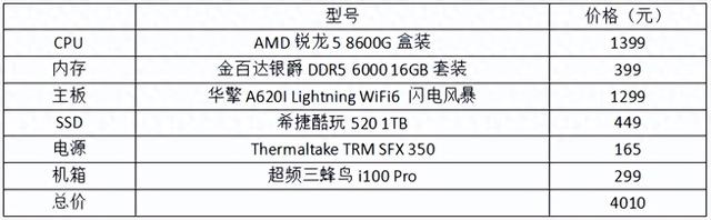 小钢炮游戏主机新选择，7.5L超小体积，轻松单手提携！