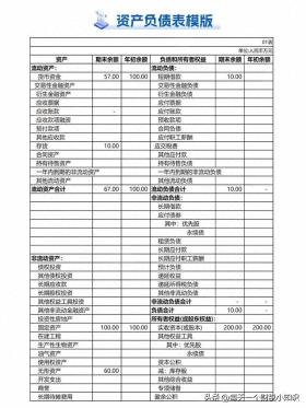 三大财务报表模板，资产负债表、现金流量表、利润表（可打印）