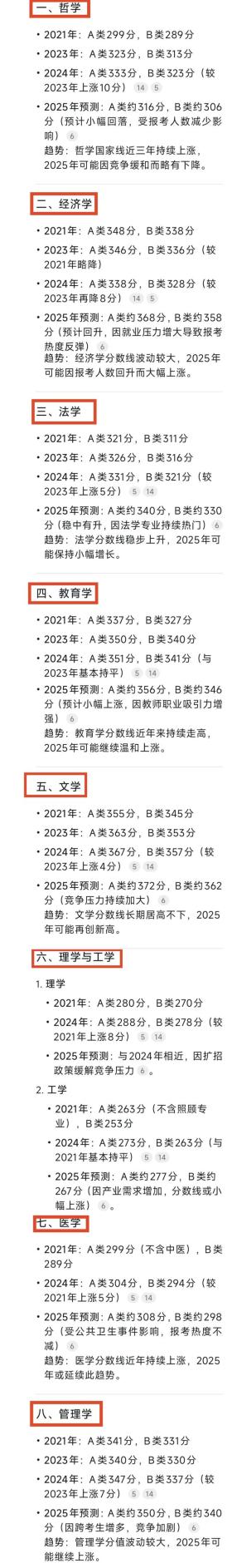 2025考研国家线预测出炉！DeepSeek分析近五年分数线变化趋势