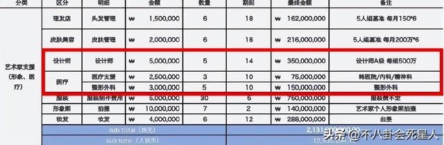 明星整容惊变，巫婆鼻、镰刀眼、蛇精脸令人震惊